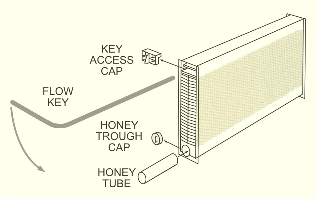 Flow hive diagram